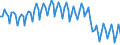 Seasonal adjustment: Unadjusted data (i.e. neither seasonally adjusted nor calendar adjusted data) / Statistical classification of economic activities in the European Community (NACE Rev. 2): Agriculture, forestry and fishing / Air pollutants and greenhouse gases: Greenhouse gases (CO2, N2O in CO2 equivalent, CH4 in CO2 equivalent, HFC in CO2 equivalent, PFC in CO2 equivalent, SF6 in CO2 equivalent, NF3 in CO2 equivalent) / Unit of measure: Thousand tonnes / Geopolitical entity (reporting): European Union - 27 countries (from 2020)