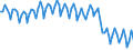 Seasonal adjustment: Unadjusted data (i.e. neither seasonally adjusted nor calendar adjusted data) / Statistical classification of economic activities in the European Community (NACE Rev. 2): Agriculture, forestry and fishing / Air pollutants and greenhouse gases: Greenhouse gases (CO2, N2O in CO2 equivalent, CH4 in CO2 equivalent, HFC in CO2 equivalent, PFC in CO2 equivalent, SF6 in CO2 equivalent, NF3 in CO2 equivalent) / Unit of measure: Tonnes per capita / Geopolitical entity (reporting): European Union - 27 countries (from 2020)
