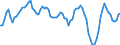 Seasonal adjustment: Unadjusted data (i.e. neither seasonally adjusted nor calendar adjusted data) / Statistical classification of economic activities in the European Community (NACE Rev. 2): Agriculture, forestry and fishing / Air pollutants and greenhouse gases: Greenhouse gases (CO2, N2O in CO2 equivalent, CH4 in CO2 equivalent, HFC in CO2 equivalent, PFC in CO2 equivalent, SF6 in CO2 equivalent, NF3 in CO2 equivalent) / Unit of measure: Percentage change compared to same period in previous year / Geopolitical entity (reporting): European Union - 27 countries (from 2020)