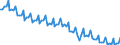Seasonal adjustment: Unadjusted data (i.e. neither seasonally adjusted nor calendar adjusted data) / Statistical classification of economic activities in the European Community (NACE Rev. 2): Mining and quarrying / Air pollutants and greenhouse gases: Greenhouse gases (CO2, N2O in CO2 equivalent, CH4 in CO2 equivalent, HFC in CO2 equivalent, PFC in CO2 equivalent, SF6 in CO2 equivalent, NF3 in CO2 equivalent) / Unit of measure: Thousand tonnes / Geopolitical entity (reporting): European Union - 27 countries (from 2020)