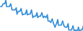 Seasonal adjustment: Unadjusted data (i.e. neither seasonally adjusted nor calendar adjusted data) / Statistical classification of economic activities in the European Community (NACE Rev. 2): Mining and quarrying / Air pollutants and greenhouse gases: Greenhouse gases (CO2, N2O in CO2 equivalent, CH4 in CO2 equivalent, HFC in CO2 equivalent, PFC in CO2 equivalent, SF6 in CO2 equivalent, NF3 in CO2 equivalent) / Unit of measure: Tonnes per capita / Geopolitical entity (reporting): European Union - 27 countries (from 2020)