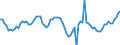 Seasonal adjustment: Unadjusted data (i.e. neither seasonally adjusted nor calendar adjusted data) / Statistical classification of economic activities in the European Community (NACE Rev. 2): Mining and quarrying / Air pollutants and greenhouse gases: Greenhouse gases (CO2, N2O in CO2 equivalent, CH4 in CO2 equivalent, HFC in CO2 equivalent, PFC in CO2 equivalent, SF6 in CO2 equivalent, NF3 in CO2 equivalent) / Unit of measure: Percentage change compared to same period in previous year / Geopolitical entity (reporting): European Union - 27 countries (from 2020)