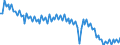 Seasonal adjustment: Unadjusted data (i.e. neither seasonally adjusted nor calendar adjusted data) / Statistical classification of economic activities in the European Community (NACE Rev. 2): Manufacturing / Air pollutants and greenhouse gases: Greenhouse gases (CO2, N2O in CO2 equivalent, CH4 in CO2 equivalent, HFC in CO2 equivalent, PFC in CO2 equivalent, SF6 in CO2 equivalent, NF3 in CO2 equivalent) / Unit of measure: Tonnes per capita / Geopolitical entity (reporting): European Union - 27 countries (from 2020)