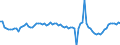 Seasonal adjustment: Unadjusted data (i.e. neither seasonally adjusted nor calendar adjusted data) / Statistical classification of economic activities in the European Community (NACE Rev. 2): Manufacturing / Air pollutants and greenhouse gases: Greenhouse gases (CO2, N2O in CO2 equivalent, CH4 in CO2 equivalent, HFC in CO2 equivalent, PFC in CO2 equivalent, SF6 in CO2 equivalent, NF3 in CO2 equivalent) / Unit of measure: Percentage change compared to same period in previous year / Geopolitical entity (reporting): European Union - 27 countries (from 2020)