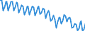 Seasonal adjustment: Unadjusted data (i.e. neither seasonally adjusted nor calendar adjusted data) / Statistical classification of economic activities in the European Community (NACE Rev. 2): Electricity, gas, steam and air conditioning supply / Air pollutants and greenhouse gases: Greenhouse gases (CO2, N2O in CO2 equivalent, CH4 in CO2 equivalent, HFC in CO2 equivalent, PFC in CO2 equivalent, SF6 in CO2 equivalent, NF3 in CO2 equivalent) / Unit of measure: Thousand tonnes / Geopolitical entity (reporting): European Union - 27 countries (from 2020)