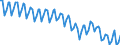 Seasonal adjustment: Unadjusted data (i.e. neither seasonally adjusted nor calendar adjusted data) / Statistical classification of economic activities in the European Community (NACE Rev. 2): Electricity, gas, steam and air conditioning supply / Air pollutants and greenhouse gases: Greenhouse gases (CO2, N2O in CO2 equivalent, CH4 in CO2 equivalent, HFC in CO2 equivalent, PFC in CO2 equivalent, SF6 in CO2 equivalent, NF3 in CO2 equivalent) / Unit of measure: Tonnes per capita / Geopolitical entity (reporting): European Union - 27 countries (from 2020)