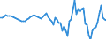 Seasonal adjustment: Unadjusted data (i.e. neither seasonally adjusted nor calendar adjusted data) / Statistical classification of economic activities in the European Community (NACE Rev. 2): Electricity, gas, steam and air conditioning supply / Air pollutants and greenhouse gases: Greenhouse gases (CO2, N2O in CO2 equivalent, CH4 in CO2 equivalent, HFC in CO2 equivalent, PFC in CO2 equivalent, SF6 in CO2 equivalent, NF3 in CO2 equivalent) / Unit of measure: Percentage change compared to same period in previous year / Geopolitical entity (reporting): European Union - 27 countries (from 2020)