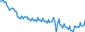Seasonal adjustment: Unadjusted data (i.e. neither seasonally adjusted nor calendar adjusted data) / Statistical classification of economic activities in the European Community (NACE Rev. 2): Water supply; sewerage, waste management and remediation activities / Air pollutants and greenhouse gases: Greenhouse gases (CO2, N2O in CO2 equivalent, CH4 in CO2 equivalent, HFC in CO2 equivalent, PFC in CO2 equivalent, SF6 in CO2 equivalent, NF3 in CO2 equivalent) / Unit of measure: Thousand tonnes / Geopolitical entity (reporting): European Union - 27 countries (from 2020)