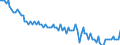 Seasonal adjustment: Unadjusted data (i.e. neither seasonally adjusted nor calendar adjusted data) / Statistical classification of economic activities in the European Community (NACE Rev. 2): Water supply; sewerage, waste management and remediation activities / Air pollutants and greenhouse gases: Greenhouse gases (CO2, N2O in CO2 equivalent, CH4 in CO2 equivalent, HFC in CO2 equivalent, PFC in CO2 equivalent, SF6 in CO2 equivalent, NF3 in CO2 equivalent) / Unit of measure: Tonnes per capita / Geopolitical entity (reporting): European Union - 27 countries (from 2020)