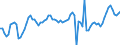 Seasonal adjustment: Unadjusted data (i.e. neither seasonally adjusted nor calendar adjusted data) / Statistical classification of economic activities in the European Community (NACE Rev. 2): Water supply; sewerage, waste management and remediation activities / Air pollutants and greenhouse gases: Greenhouse gases (CO2, N2O in CO2 equivalent, CH4 in CO2 equivalent, HFC in CO2 equivalent, PFC in CO2 equivalent, SF6 in CO2 equivalent, NF3 in CO2 equivalent) / Unit of measure: Percentage change compared to same period in previous year / Geopolitical entity (reporting): European Union - 27 countries (from 2020)