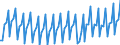 Seasonal adjustment: Unadjusted data (i.e. neither seasonally adjusted nor calendar adjusted data) / Statistical classification of economic activities in the European Community (NACE Rev. 2): Construction / Air pollutants and greenhouse gases: Greenhouse gases (CO2, N2O in CO2 equivalent, CH4 in CO2 equivalent, HFC in CO2 equivalent, PFC in CO2 equivalent, SF6 in CO2 equivalent, NF3 in CO2 equivalent) / Unit of measure: Thousand tonnes / Geopolitical entity (reporting): European Union - 27 countries (from 2020)
