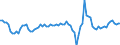 Seasonal adjustment: Unadjusted data (i.e. neither seasonally adjusted nor calendar adjusted data) / Statistical classification of economic activities in the European Community (NACE Rev. 2): Construction / Air pollutants and greenhouse gases: Greenhouse gases (CO2, N2O in CO2 equivalent, CH4 in CO2 equivalent, HFC in CO2 equivalent, PFC in CO2 equivalent, SF6 in CO2 equivalent, NF3 in CO2 equivalent) / Unit of measure: Percentage change compared to same period in previous year / Geopolitical entity (reporting): European Union - 27 countries (from 2020)
