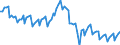 Seasonal adjustment: Unadjusted data (i.e. neither seasonally adjusted nor calendar adjusted data) / Statistical classification of economic activities in the European Community (NACE Rev. 2): Services (except transportation and storage) / Air pollutants and greenhouse gases: Greenhouse gases (CO2, N2O in CO2 equivalent, CH4 in CO2 equivalent, HFC in CO2 equivalent, PFC in CO2 equivalent, SF6 in CO2 equivalent, NF3 in CO2 equivalent) / Unit of measure: Thousand tonnes / Geopolitical entity (reporting): European Union - 27 countries (from 2020)