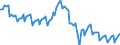 Seasonal adjustment: Unadjusted data (i.e. neither seasonally adjusted nor calendar adjusted data) / Statistical classification of economic activities in the European Community (NACE Rev. 2): Services (except transportation and storage) / Air pollutants and greenhouse gases: Greenhouse gases (CO2, N2O in CO2 equivalent, CH4 in CO2 equivalent, HFC in CO2 equivalent, PFC in CO2 equivalent, SF6 in CO2 equivalent, NF3 in CO2 equivalent) / Unit of measure: Tonnes per capita / Geopolitical entity (reporting): European Union - 27 countries (from 2020)