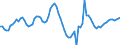 Seasonal adjustment: Unadjusted data (i.e. neither seasonally adjusted nor calendar adjusted data) / Statistical classification of economic activities in the European Community (NACE Rev. 2): Services (except transportation and storage) / Air pollutants and greenhouse gases: Greenhouse gases (CO2, N2O in CO2 equivalent, CH4 in CO2 equivalent, HFC in CO2 equivalent, PFC in CO2 equivalent, SF6 in CO2 equivalent, NF3 in CO2 equivalent) / Unit of measure: Percentage change compared to same period in previous year / Geopolitical entity (reporting): European Union - 27 countries (from 2020)