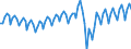 Seasonal adjustment: Unadjusted data (i.e. neither seasonally adjusted nor calendar adjusted data) / Statistical classification of economic activities in the European Community (NACE Rev. 2): Transportation and storage / Air pollutants and greenhouse gases: Greenhouse gases (CO2, N2O in CO2 equivalent, CH4 in CO2 equivalent, HFC in CO2 equivalent, PFC in CO2 equivalent, SF6 in CO2 equivalent, NF3 in CO2 equivalent) / Unit of measure: Thousand tonnes / Geopolitical entity (reporting): European Union - 27 countries (from 2020)