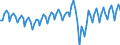 Seasonal adjustment: Unadjusted data (i.e. neither seasonally adjusted nor calendar adjusted data) / Statistical classification of economic activities in the European Community (NACE Rev. 2): Transportation and storage / Air pollutants and greenhouse gases: Greenhouse gases (CO2, N2O in CO2 equivalent, CH4 in CO2 equivalent, HFC in CO2 equivalent, PFC in CO2 equivalent, SF6 in CO2 equivalent, NF3 in CO2 equivalent) / Unit of measure: Tonnes per capita / Geopolitical entity (reporting): European Union - 27 countries (from 2020)
