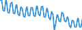 Seasonal adjustment: Unadjusted data (i.e. neither seasonally adjusted nor calendar adjusted data) / Statistical classification of economic activities in the European Community (NACE Rev. 2): All NACE activities plus households / Air pollutants and greenhouse gases: Greenhouse gases (CO2, N2O in CO2 equivalent, CH4 in CO2 equivalent, HFC in CO2 equivalent, PFC in CO2 equivalent, SF6 in CO2 equivalent, NF3 in CO2 equivalent) / Unit of measure: Thousand tonnes / Geopolitical entity (reporting): European Union - 27 countries (from 2020)