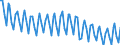 Seasonal adjustment: Unadjusted data (i.e. neither seasonally adjusted nor calendar adjusted data) / Statistical classification of economic activities in the European Community (NACE Rev. 2): All NACE activities plus households / Air pollutants and greenhouse gases: Greenhouse gases (CO2, N2O in CO2 equivalent, CH4 in CO2 equivalent, HFC in CO2 equivalent, PFC in CO2 equivalent, SF6 in CO2 equivalent, NF3 in CO2 equivalent) / Unit of measure: Thousand tonnes / Geopolitical entity (reporting): Belgium