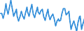 Seasonal adjustment: Unadjusted data (i.e. neither seasonally adjusted nor calendar adjusted data) / Statistical classification of economic activities in the European Community (NACE Rev. 2): All NACE activities plus households / Air pollutants and greenhouse gases: Greenhouse gases (CO2, N2O in CO2 equivalent, CH4 in CO2 equivalent, HFC in CO2 equivalent, PFC in CO2 equivalent, SF6 in CO2 equivalent, NF3 in CO2 equivalent) / Unit of measure: Thousand tonnes / Geopolitical entity (reporting): Bulgaria