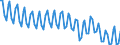 Seasonal adjustment: Unadjusted data (i.e. neither seasonally adjusted nor calendar adjusted data) / Statistical classification of economic activities in the European Community (NACE Rev. 2): All NACE activities plus households / Air pollutants and greenhouse gases: Greenhouse gases (CO2, N2O in CO2 equivalent, CH4 in CO2 equivalent, HFC in CO2 equivalent, PFC in CO2 equivalent, SF6 in CO2 equivalent, NF3 in CO2 equivalent) / Unit of measure: Thousand tonnes / Geopolitical entity (reporting): Czechia
