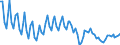 Seasonal adjustment: Unadjusted data (i.e. neither seasonally adjusted nor calendar adjusted data) / Statistical classification of economic activities in the European Community (NACE Rev. 2): All NACE activities plus households / Air pollutants and greenhouse gases: Greenhouse gases (CO2, N2O in CO2 equivalent, CH4 in CO2 equivalent, HFC in CO2 equivalent, PFC in CO2 equivalent, SF6 in CO2 equivalent, NF3 in CO2 equivalent) / Unit of measure: Thousand tonnes / Geopolitical entity (reporting): Denmark