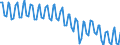 Seasonal adjustment: Unadjusted data (i.e. neither seasonally adjusted nor calendar adjusted data) / Statistical classification of economic activities in the European Community (NACE Rev. 2): All NACE activities plus households / Air pollutants and greenhouse gases: Greenhouse gases (CO2, N2O in CO2 equivalent, CH4 in CO2 equivalent, HFC in CO2 equivalent, PFC in CO2 equivalent, SF6 in CO2 equivalent, NF3 in CO2 equivalent) / Unit of measure: Thousand tonnes / Geopolitical entity (reporting): Germany