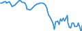 Seasonal adjustment: Unadjusted data (i.e. neither seasonally adjusted nor calendar adjusted data) / Statistical classification of economic activities in the European Community (NACE Rev. 2): All NACE activities plus households / Air pollutants and greenhouse gases: Greenhouse gases (CO2, N2O in CO2 equivalent, CH4 in CO2 equivalent, HFC in CO2 equivalent, PFC in CO2 equivalent, SF6 in CO2 equivalent, NF3 in CO2 equivalent) / Unit of measure: Thousand tonnes / Geopolitical entity (reporting): Estonia