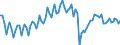 Seasonal adjustment: Unadjusted data (i.e. neither seasonally adjusted nor calendar adjusted data) / Statistical classification of economic activities in the European Community (NACE Rev. 2): All NACE activities plus households / Air pollutants and greenhouse gases: Greenhouse gases (CO2, N2O in CO2 equivalent, CH4 in CO2 equivalent, HFC in CO2 equivalent, PFC in CO2 equivalent, SF6 in CO2 equivalent, NF3 in CO2 equivalent) / Unit of measure: Thousand tonnes / Geopolitical entity (reporting): Ireland
