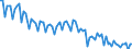 Seasonal adjustment: Unadjusted data (i.e. neither seasonally adjusted nor calendar adjusted data) / Statistical classification of economic activities in the European Community (NACE Rev. 2): All NACE activities plus households / Air pollutants and greenhouse gases: Greenhouse gases (CO2, N2O in CO2 equivalent, CH4 in CO2 equivalent, HFC in CO2 equivalent, PFC in CO2 equivalent, SF6 in CO2 equivalent, NF3 in CO2 equivalent) / Unit of measure: Thousand tonnes / Geopolitical entity (reporting): Greece
