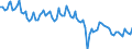 Seasonal adjustment: Unadjusted data (i.e. neither seasonally adjusted nor calendar adjusted data) / Statistical classification of economic activities in the European Community (NACE Rev. 2): All NACE activities plus households / Air pollutants and greenhouse gases: Greenhouse gases (CO2, N2O in CO2 equivalent, CH4 in CO2 equivalent, HFC in CO2 equivalent, PFC in CO2 equivalent, SF6 in CO2 equivalent, NF3 in CO2 equivalent) / Unit of measure: Thousand tonnes / Geopolitical entity (reporting): Spain