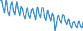 Seasonal adjustment: Unadjusted data (i.e. neither seasonally adjusted nor calendar adjusted data) / Statistical classification of economic activities in the European Community (NACE Rev. 2): All NACE activities plus households / Air pollutants and greenhouse gases: Greenhouse gases (CO2, N2O in CO2 equivalent, CH4 in CO2 equivalent, HFC in CO2 equivalent, PFC in CO2 equivalent, SF6 in CO2 equivalent, NF3 in CO2 equivalent) / Unit of measure: Thousand tonnes / Geopolitical entity (reporting): France