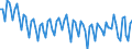 Seasonal adjustment: Unadjusted data (i.e. neither seasonally adjusted nor calendar adjusted data) / Statistical classification of economic activities in the European Community (NACE Rev. 2): All NACE activities plus households / Air pollutants and greenhouse gases: Greenhouse gases (CO2, N2O in CO2 equivalent, CH4 in CO2 equivalent, HFC in CO2 equivalent, PFC in CO2 equivalent, SF6 in CO2 equivalent, NF3 in CO2 equivalent) / Unit of measure: Thousand tonnes / Geopolitical entity (reporting): Croatia