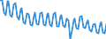 Seasonal adjustment: Unadjusted data (i.e. neither seasonally adjusted nor calendar adjusted data) / Statistical classification of economic activities in the European Community (NACE Rev. 2): All NACE activities plus households / Air pollutants and greenhouse gases: Greenhouse gases (CO2, N2O in CO2 equivalent, CH4 in CO2 equivalent, HFC in CO2 equivalent, PFC in CO2 equivalent, SF6 in CO2 equivalent, NF3 in CO2 equivalent) / Unit of measure: Thousand tonnes / Geopolitical entity (reporting): Italy