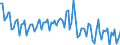 Seasonal adjustment: Unadjusted data (i.e. neither seasonally adjusted nor calendar adjusted data) / Statistical classification of economic activities in the European Community (NACE Rev. 2): All NACE activities plus households / Air pollutants and greenhouse gases: Greenhouse gases (CO2, N2O in CO2 equivalent, CH4 in CO2 equivalent, HFC in CO2 equivalent, PFC in CO2 equivalent, SF6 in CO2 equivalent, NF3 in CO2 equivalent) / Unit of measure: Thousand tonnes / Geopolitical entity (reporting): Latvia
