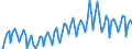 Seasonal adjustment: Unadjusted data (i.e. neither seasonally adjusted nor calendar adjusted data) / Statistical classification of economic activities in the European Community (NACE Rev. 2): All NACE activities plus households / Air pollutants and greenhouse gases: Greenhouse gases (CO2, N2O in CO2 equivalent, CH4 in CO2 equivalent, HFC in CO2 equivalent, PFC in CO2 equivalent, SF6 in CO2 equivalent, NF3 in CO2 equivalent) / Unit of measure: Thousand tonnes / Geopolitical entity (reporting): Lithuania