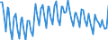 Seasonal adjustment: Unadjusted data (i.e. neither seasonally adjusted nor calendar adjusted data) / Statistical classification of economic activities in the European Community (NACE Rev. 2): All NACE activities plus households / Air pollutants and greenhouse gases: Greenhouse gases (CO2, N2O in CO2 equivalent, CH4 in CO2 equivalent, HFC in CO2 equivalent, PFC in CO2 equivalent, SF6 in CO2 equivalent, NF3 in CO2 equivalent) / Unit of measure: Thousand tonnes / Geopolitical entity (reporting): Luxembourg