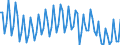 Seasonal adjustment: Unadjusted data (i.e. neither seasonally adjusted nor calendar adjusted data) / Statistical classification of economic activities in the European Community (NACE Rev. 2): All NACE activities plus households / Air pollutants and greenhouse gases: Greenhouse gases (CO2, N2O in CO2 equivalent, CH4 in CO2 equivalent, HFC in CO2 equivalent, PFC in CO2 equivalent, SF6 in CO2 equivalent, NF3 in CO2 equivalent) / Unit of measure: Thousand tonnes / Geopolitical entity (reporting): Hungary