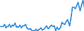 Seasonal adjustment: Unadjusted data (i.e. neither seasonally adjusted nor calendar adjusted data) / Statistical classification of economic activities in the European Community (NACE Rev. 2): All NACE activities plus households / Air pollutants and greenhouse gases: Greenhouse gases (CO2, N2O in CO2 equivalent, CH4 in CO2 equivalent, HFC in CO2 equivalent, PFC in CO2 equivalent, SF6 in CO2 equivalent, NF3 in CO2 equivalent) / Unit of measure: Thousand tonnes / Geopolitical entity (reporting): Malta