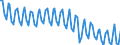 Seasonal adjustment: Unadjusted data (i.e. neither seasonally adjusted nor calendar adjusted data) / Statistical classification of economic activities in the European Community (NACE Rev. 2): All NACE activities plus households / Air pollutants and greenhouse gases: Greenhouse gases (CO2, N2O in CO2 equivalent, CH4 in CO2 equivalent, HFC in CO2 equivalent, PFC in CO2 equivalent, SF6 in CO2 equivalent, NF3 in CO2 equivalent) / Unit of measure: Thousand tonnes / Geopolitical entity (reporting): Netherlands