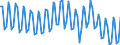 Seasonal adjustment: Unadjusted data (i.e. neither seasonally adjusted nor calendar adjusted data) / Statistical classification of economic activities in the European Community (NACE Rev. 2): All NACE activities plus households / Air pollutants and greenhouse gases: Greenhouse gases (CO2, N2O in CO2 equivalent, CH4 in CO2 equivalent, HFC in CO2 equivalent, PFC in CO2 equivalent, SF6 in CO2 equivalent, NF3 in CO2 equivalent) / Unit of measure: Thousand tonnes / Geopolitical entity (reporting): Poland
