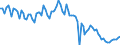 Seasonal adjustment: Unadjusted data (i.e. neither seasonally adjusted nor calendar adjusted data) / Statistical classification of economic activities in the European Community (NACE Rev. 2): All NACE activities plus households / Air pollutants and greenhouse gases: Greenhouse gases (CO2, N2O in CO2 equivalent, CH4 in CO2 equivalent, HFC in CO2 equivalent, PFC in CO2 equivalent, SF6 in CO2 equivalent, NF3 in CO2 equivalent) / Unit of measure: Thousand tonnes / Geopolitical entity (reporting): Portugal