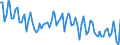 Seasonal adjustment: Unadjusted data (i.e. neither seasonally adjusted nor calendar adjusted data) / Statistical classification of economic activities in the European Community (NACE Rev. 2): All NACE activities plus households / Air pollutants and greenhouse gases: Greenhouse gases (CO2, N2O in CO2 equivalent, CH4 in CO2 equivalent, HFC in CO2 equivalent, PFC in CO2 equivalent, SF6 in CO2 equivalent, NF3 in CO2 equivalent) / Unit of measure: Thousand tonnes / Geopolitical entity (reporting): Slovenia