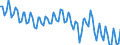 Seasonal adjustment: Unadjusted data (i.e. neither seasonally adjusted nor calendar adjusted data) / Statistical classification of economic activities in the European Community (NACE Rev. 2): All NACE activities plus households / Air pollutants and greenhouse gases: Greenhouse gases (CO2, N2O in CO2 equivalent, CH4 in CO2 equivalent, HFC in CO2 equivalent, PFC in CO2 equivalent, SF6 in CO2 equivalent, NF3 in CO2 equivalent) / Unit of measure: Thousand tonnes / Geopolitical entity (reporting): Slovakia