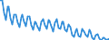 Seasonal adjustment: Unadjusted data (i.e. neither seasonally adjusted nor calendar adjusted data) / Statistical classification of economic activities in the European Community (NACE Rev. 2): All NACE activities plus households / Air pollutants and greenhouse gases: Greenhouse gases (CO2, N2O in CO2 equivalent, CH4 in CO2 equivalent, HFC in CO2 equivalent, PFC in CO2 equivalent, SF6 in CO2 equivalent, NF3 in CO2 equivalent) / Unit of measure: Thousand tonnes / Geopolitical entity (reporting): Finland
