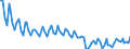 Seasonal adjustment: Unadjusted data (i.e. neither seasonally adjusted nor calendar adjusted data) / Statistical classification of economic activities in the European Community (NACE Rev. 2): All NACE activities plus households / Air pollutants and greenhouse gases: Greenhouse gases (CO2, N2O in CO2 equivalent, CH4 in CO2 equivalent, HFC in CO2 equivalent, PFC in CO2 equivalent, SF6 in CO2 equivalent, NF3 in CO2 equivalent) / Unit of measure: Thousand tonnes / Geopolitical entity (reporting): Sweden