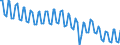 Seasonal adjustment: Unadjusted data (i.e. neither seasonally adjusted nor calendar adjusted data) / Statistical classification of economic activities in the European Community (NACE Rev. 2): All NACE activities plus households / Air pollutants and greenhouse gases: Greenhouse gases (CO2, N2O in CO2 equivalent, CH4 in CO2 equivalent, HFC in CO2 equivalent, PFC in CO2 equivalent, SF6 in CO2 equivalent, NF3 in CO2 equivalent) / Unit of measure: Tonnes per capita / Geopolitical entity (reporting): European Union - 27 countries (from 2020)