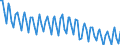Seasonal adjustment: Unadjusted data (i.e. neither seasonally adjusted nor calendar adjusted data) / Statistical classification of economic activities in the European Community (NACE Rev. 2): All NACE activities plus households / Air pollutants and greenhouse gases: Greenhouse gases (CO2, N2O in CO2 equivalent, CH4 in CO2 equivalent, HFC in CO2 equivalent, PFC in CO2 equivalent, SF6 in CO2 equivalent, NF3 in CO2 equivalent) / Unit of measure: Tonnes per capita / Geopolitical entity (reporting): Belgium
