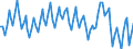 Seasonal adjustment: Unadjusted data (i.e. neither seasonally adjusted nor calendar adjusted data) / Statistical classification of economic activities in the European Community (NACE Rev. 2): All NACE activities plus households / Air pollutants and greenhouse gases: Greenhouse gases (CO2, N2O in CO2 equivalent, CH4 in CO2 equivalent, HFC in CO2 equivalent, PFC in CO2 equivalent, SF6 in CO2 equivalent, NF3 in CO2 equivalent) / Unit of measure: Tonnes per capita / Geopolitical entity (reporting): Bulgaria