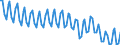 Seasonal adjustment: Unadjusted data (i.e. neither seasonally adjusted nor calendar adjusted data) / Statistical classification of economic activities in the European Community (NACE Rev. 2): All NACE activities plus households / Air pollutants and greenhouse gases: Greenhouse gases (CO2, N2O in CO2 equivalent, CH4 in CO2 equivalent, HFC in CO2 equivalent, PFC in CO2 equivalent, SF6 in CO2 equivalent, NF3 in CO2 equivalent) / Unit of measure: Tonnes per capita / Geopolitical entity (reporting): Czechia